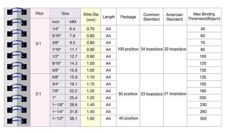 Double Wire O -Date Double Wire O -Date